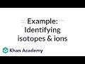 Worked example: Identifying isotopes and ions .